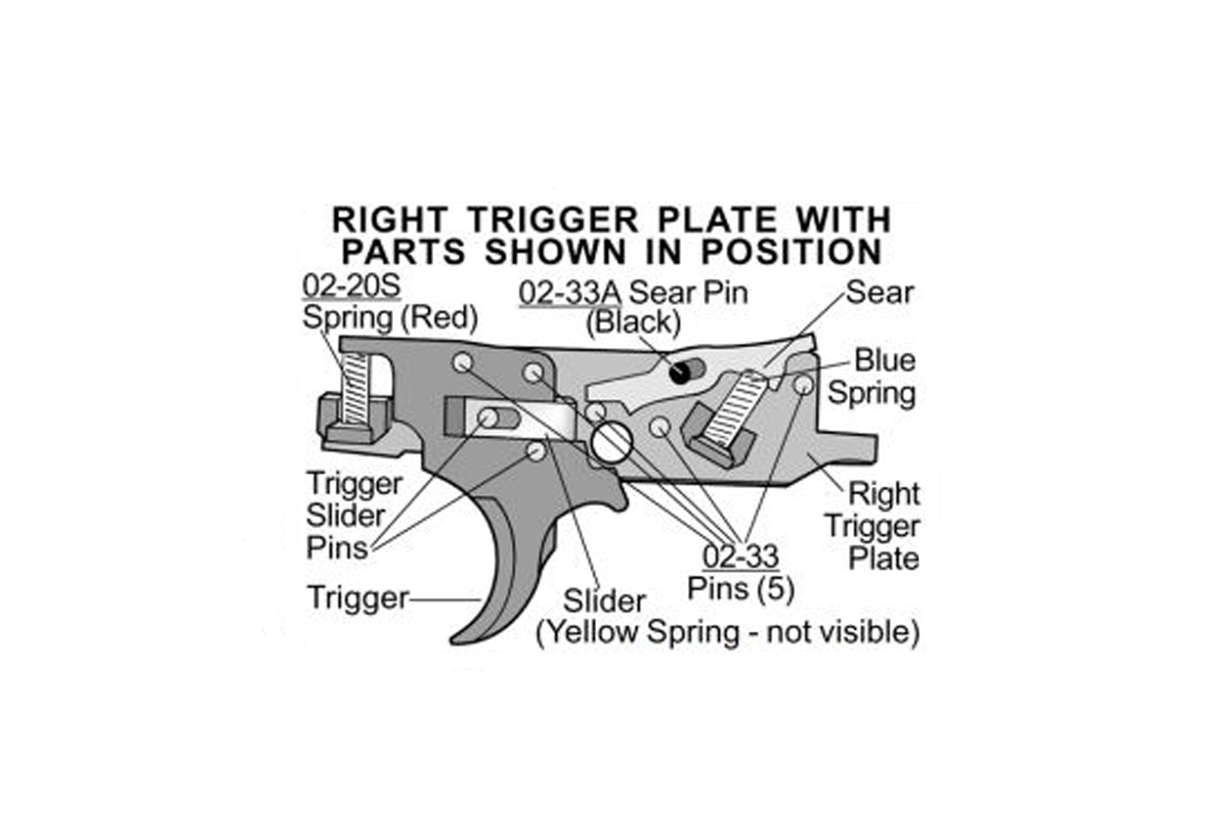 Tippmann A5 Spare Parts